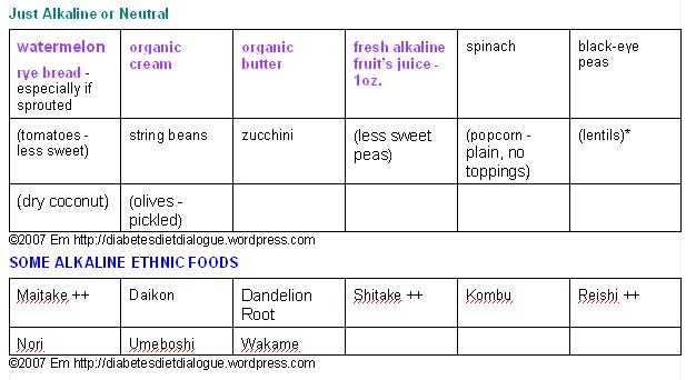Ph Chart Of Fruits